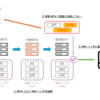 メール認証における ARC の仕組みと DMARC fail の対策