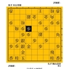 揺らぐ信頼　米長邦雄vs桐山清澄　１９８７年　Ａ級順位戦　名人戦挑戦者決定プレーオフ