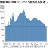 「結婚氷河期」脱却見えず　昨年、90年ぶり50万組割れ
