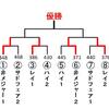 ＳＯＳ団ＢＣ決勝Ｔ １回戦結果