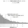 平均貯蓄（世帯貯蓄）が4年連続増。平均は1820万円。貯蓄ゼロ世帯を除外する意味は何？