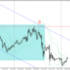 ユーロドル（ＥＵＲＵＳＤ）のトレード　４月８日