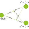 Bellman Equationをふわっと理解する