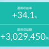 トランプ大統領誕生！株高？円安？