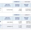 資産公開(2021.10)3週目