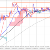 5月4日（木）のトレードはGBPJPY