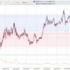 【設定変更】【2020年1月15日】【取引通過追加：CAD/JPY,  入金額追加：80万円】