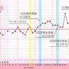 【婦人科通院録 通院7回目】生理になる 〜2クール目のタイミング法での妊活開始〜