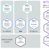 AWS認定クラウドプラクティショナー受験・合格レポート