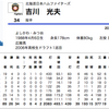 吉川光夫投手が8月半ばで昨年(2012)の被安打数を上回った件