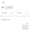 Thanks for 3000 plays on SoundCloud