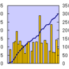 2008年7月のまとめ