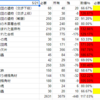 【黒い砂漠】重帆船進捗5/21