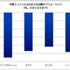 米国で中国株ＡＤＲが全面安