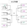 3月31日、以降の予定