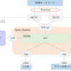 Nutanix CEのネットワーク構成を理解する