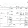 夜だるま新型コロナ情報／山形県詳細