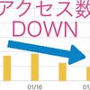 毎日更新をサボるとブログ副業収益とアクセス数が下がります