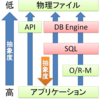 MySQL Cluster: NoSQL について