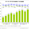 中国ネット広告市場規模　2013年Q2