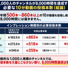 YouTube長尺動画収益化「8000時間」へ変更！ハードル！何本投稿が必要か！