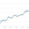 ビットコイン100万円到達