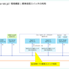 SCVMM 2025 で Hyper-V の標準スイッチを使用してみる。