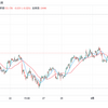 植田体制の日本銀行がスタート。果たして今後は。