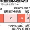 熊本地震の災害関連死、９割は既往症あり