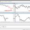 GBP/JPY　来週の予測