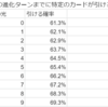 最初の進化ターンまでにアリアが引ける確率(6割~)とキャントリップの影響(1枚1%弱)