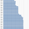 Changes in the Prices of Chewing Gum in Japan, 1970-2014