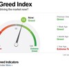 Fear&Greed Index　　20190323現在