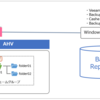 Veeam  Backup & ReplicationでNutanix Filesをバックアップ