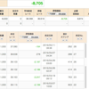 【トルコリラFX少額運用レポート】今日までのSW金利状況