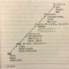 製品のデザインからディスコースのデザインへ