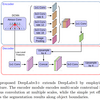 Encoder-Decoder with Atrous Separable Convolution for Semantic Image Segmentation 