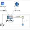 Intel Edison から Google Calendar のスケジュールを Amazon Polly で喋らせる