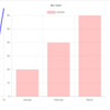 vue-chartjsでいろんなグラフを書いてみる