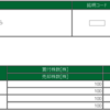 2020年7月28日のデイトレード成績