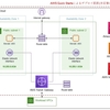 AWS環境でのMeraki vMXのDC-DC Failover構成 (AWS Quick StartsによるVPC新規作成パターン)