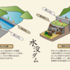 本河内高部ダム（長崎県長崎）