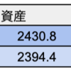 楽天VTIのおすすめの購入方法「楽天証券×楽天カード」