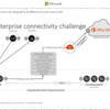 Office365 クラウド利用時の最適なネットワーク構成について説明がなされていました