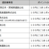 GW少しでもお得に高速道路でお出かけを　ETCマイレージサービス