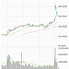 2020年9月1週目の記録