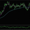 EURNZD:H4とM15の分析_2025/02/14