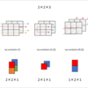 ゼロから作るDeep Learning3　フレームワーク編を読む　その⑥ステップ38~40