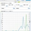 いつの間にか忍者さんが仕事してたでござる