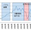 デフレ日本で通貨発行益は財政再建の鍵